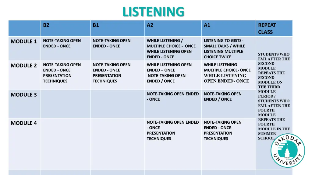listening a2