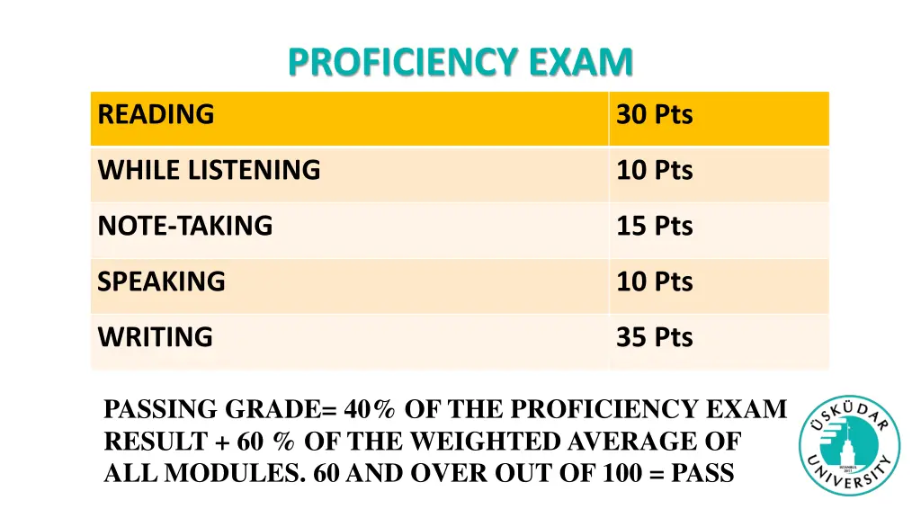 proficiency exam