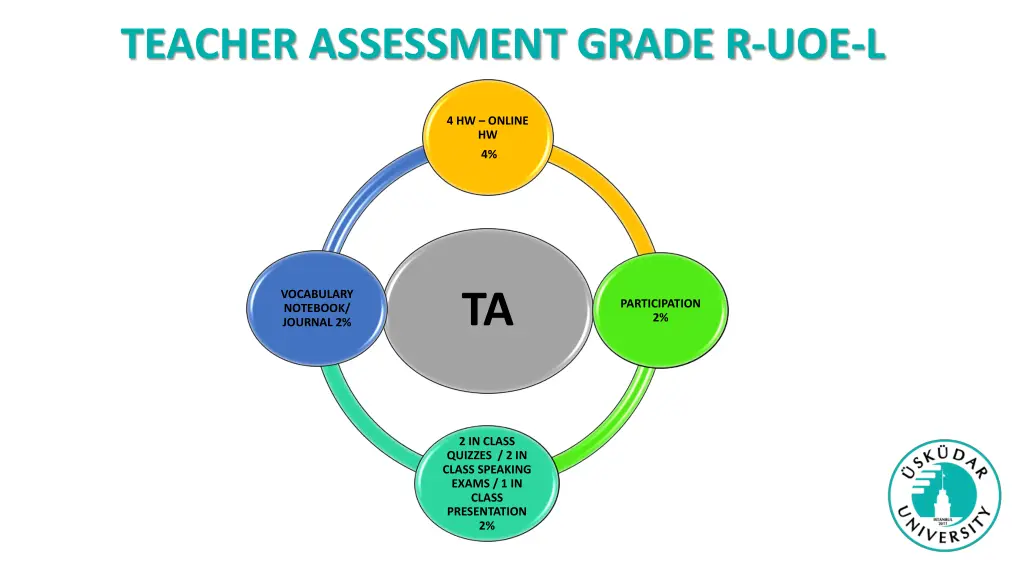 teacher assessment grade r uoe l