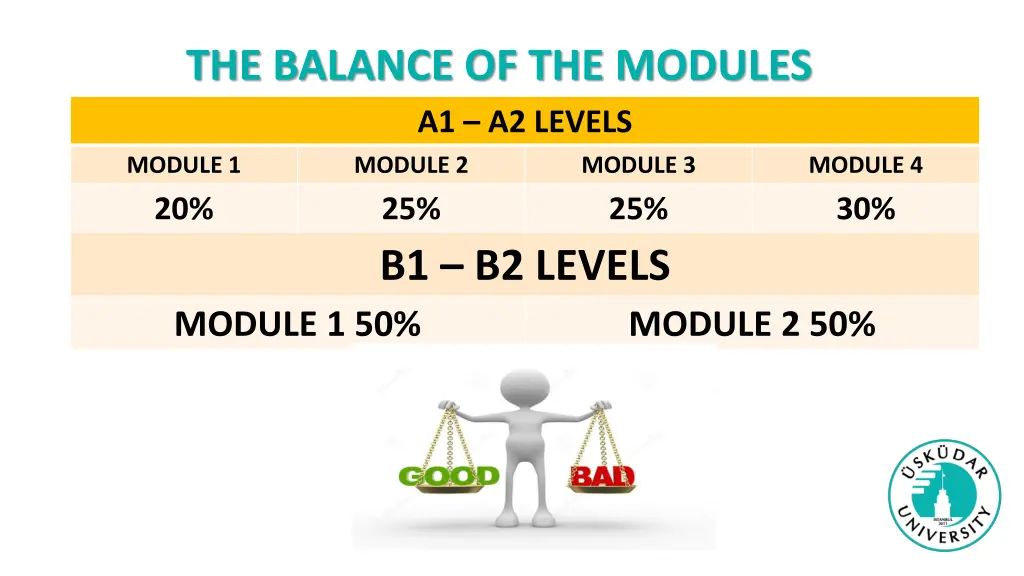 the balance of the modules a1 a2 levels