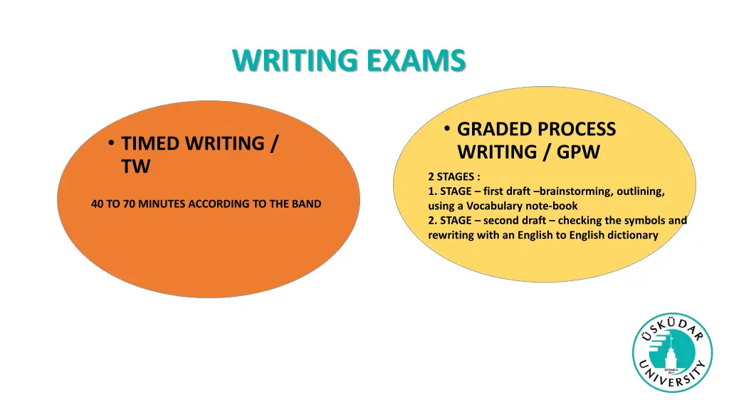 writing exams