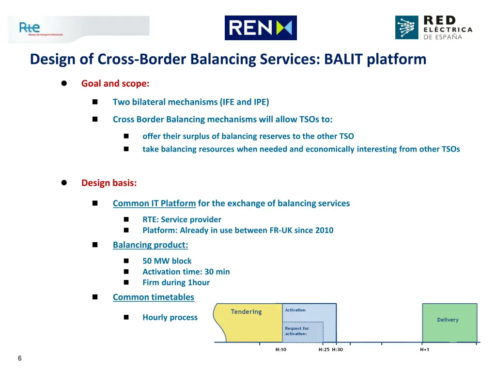 design of cross border balancing services balit