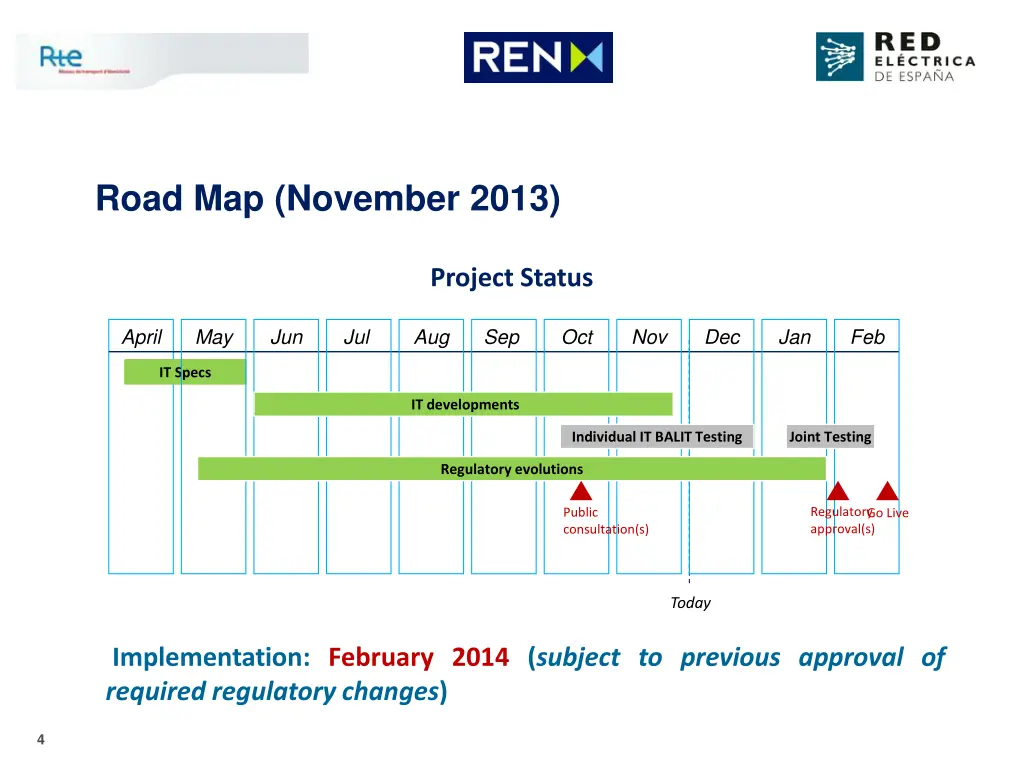road map november 2013