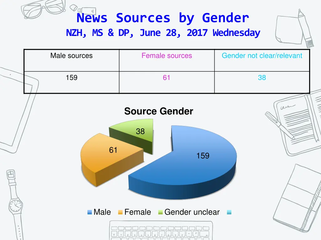 news sources by gender nzh ms dp june 28 2017