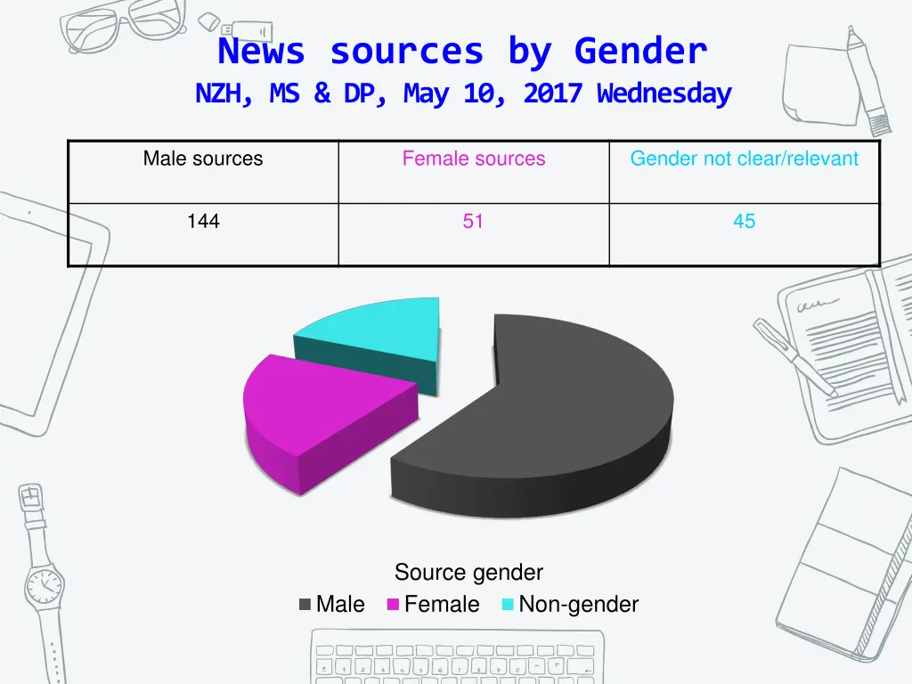 news sources by gender nzh ms dp may 10 2017