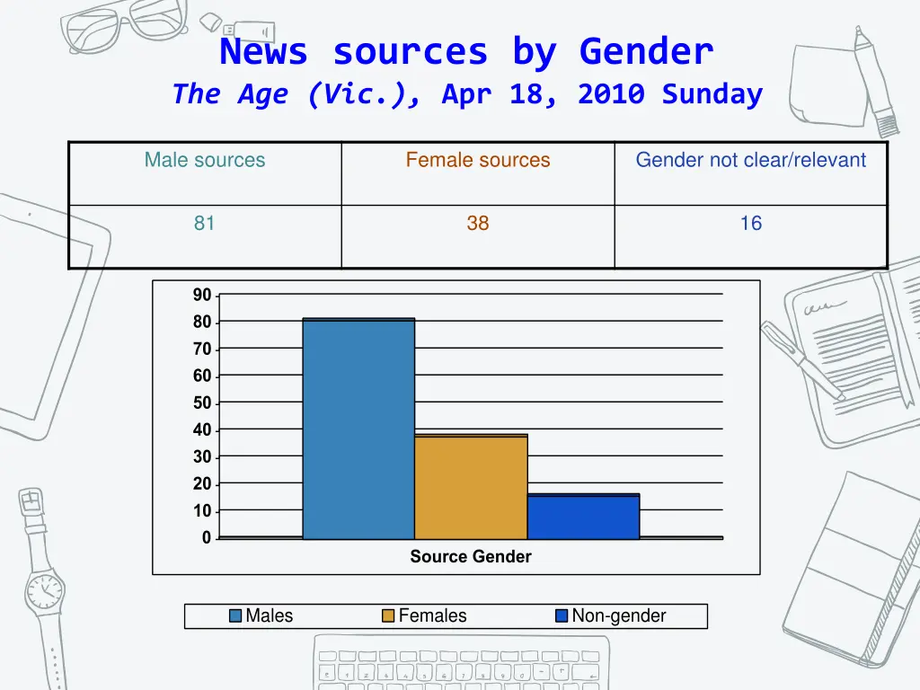 news sources by gender the age vic apr 18 2010