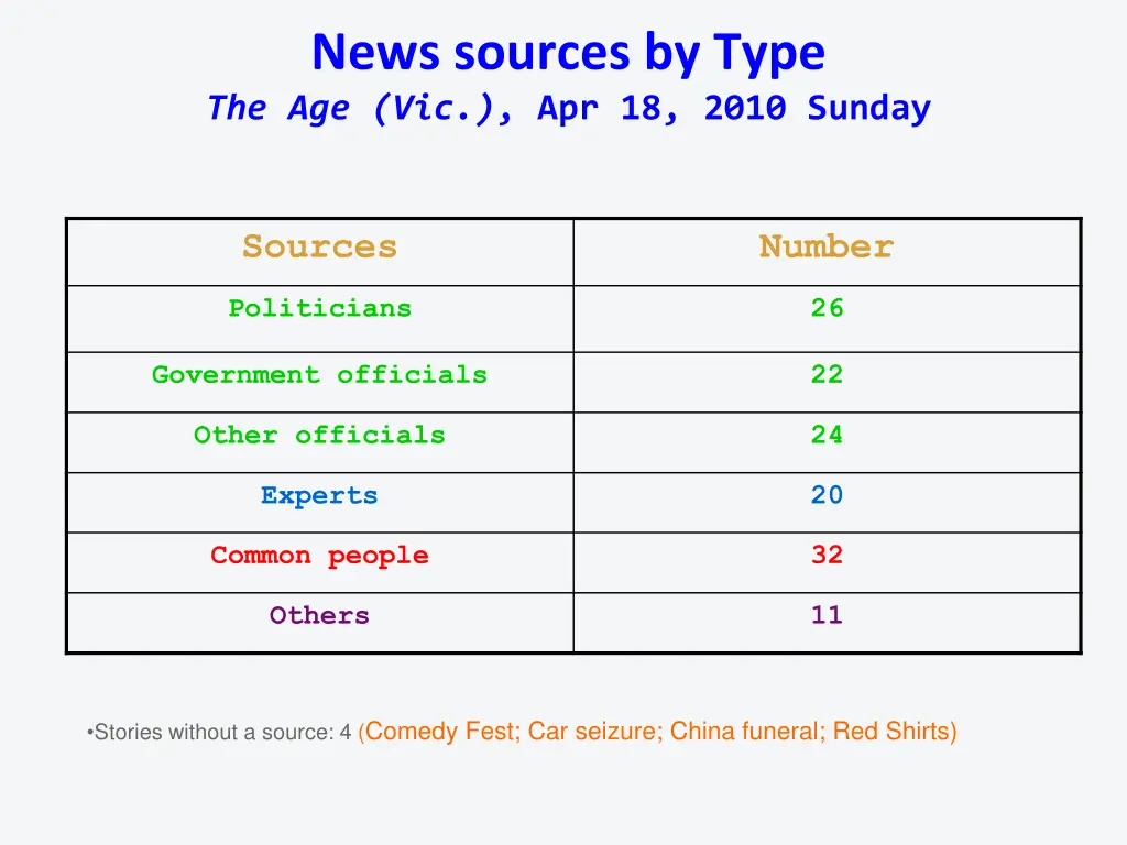 news sources by type the age vic apr 18 2010