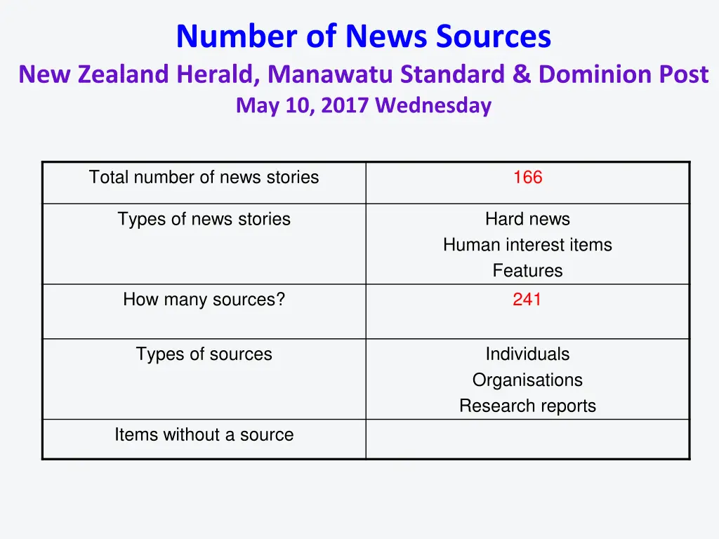 number of news sources new zealand herald