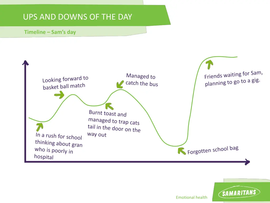 ups and downs of the day 1