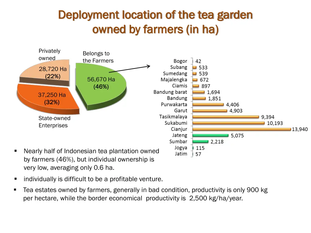 deployment location of the tea garden deployment