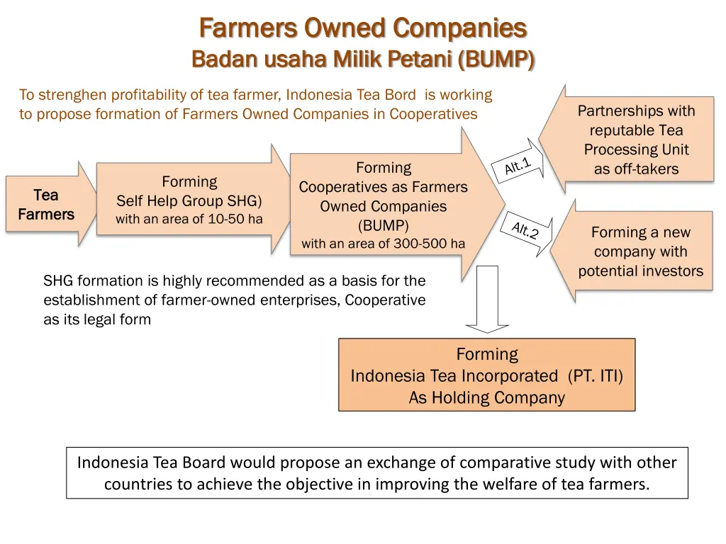 farmers owned companies farmers owned companies