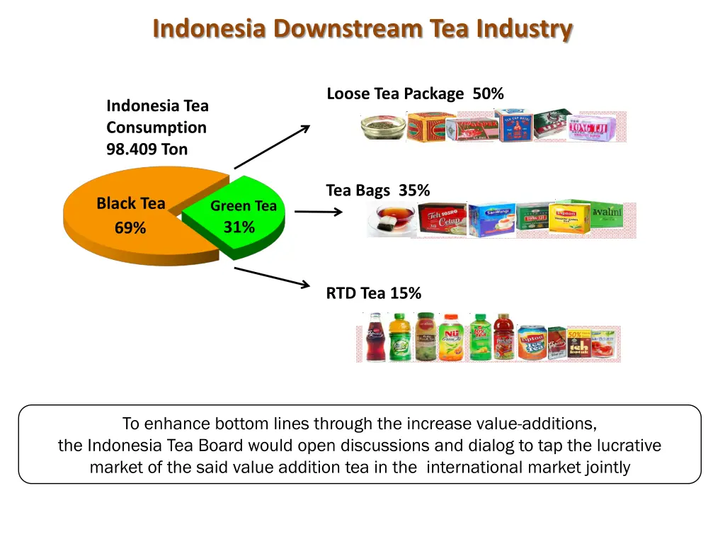 indonesia downstream tea industry