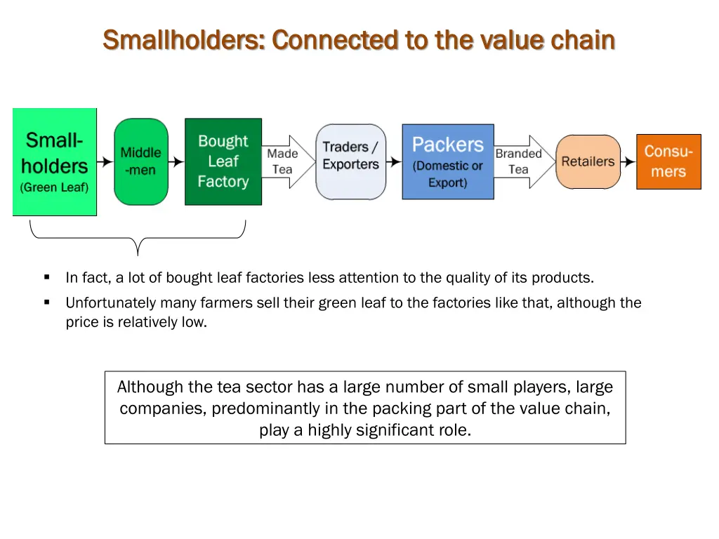 smallholders smallholders c connected