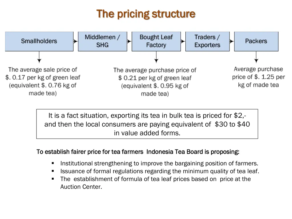 the the pricing structure pricing structure