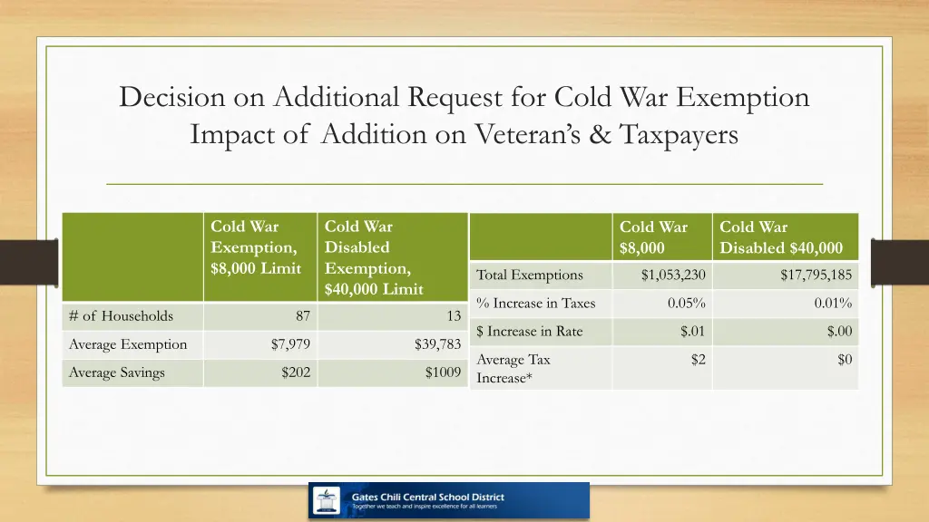 decision on additional request for cold