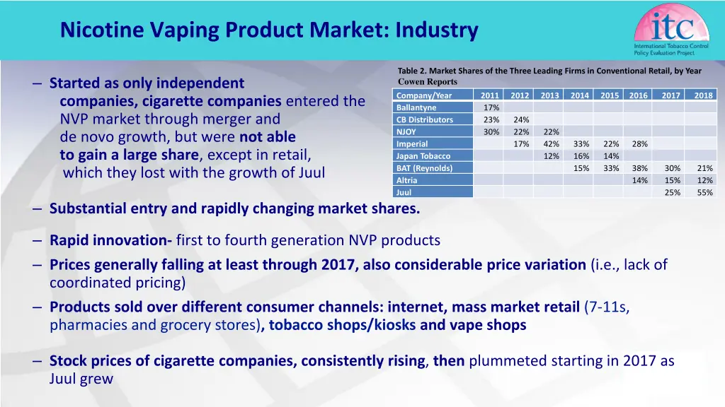 nicotine vaping product market industry