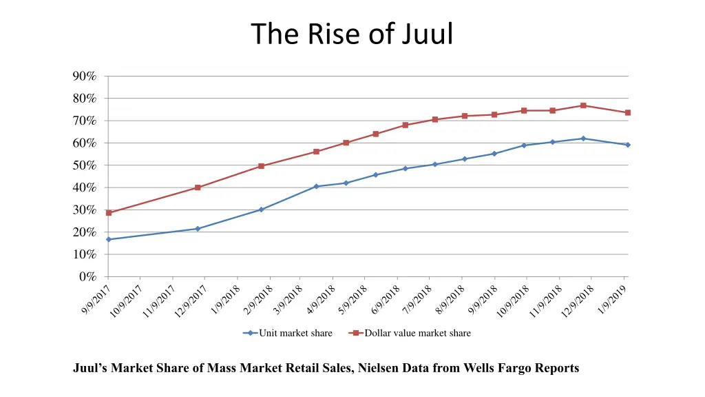 the rise of juul