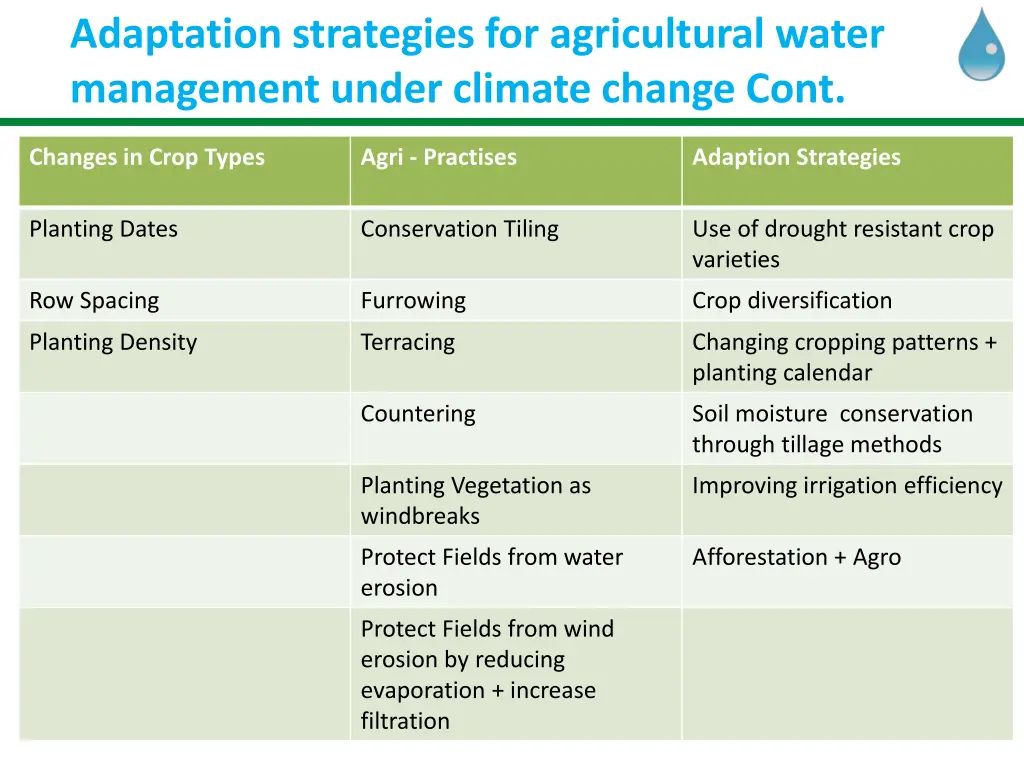adaptation strategies for agricultural water 2