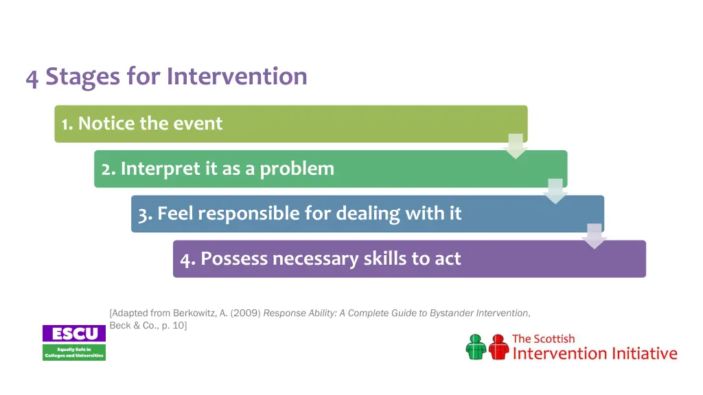 4 stages for intervention