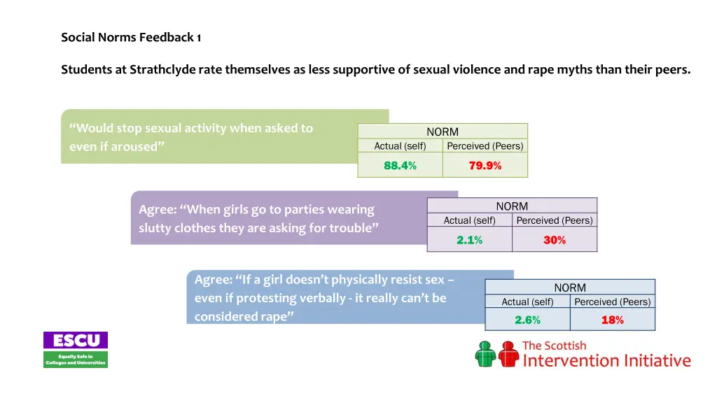 social norms feedback 1