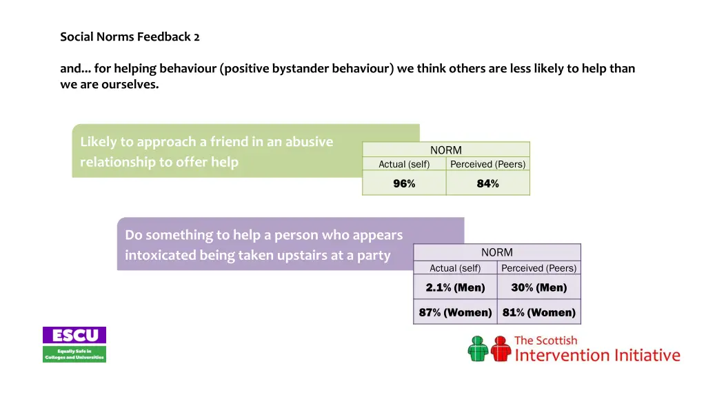 social norms feedback 2