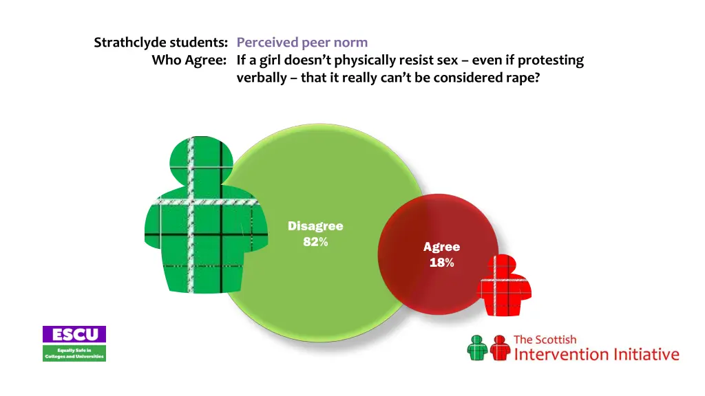 strathclyde students perceived peer norm