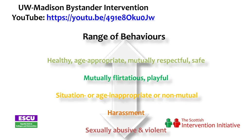 uw madison bystander intervention youtube https