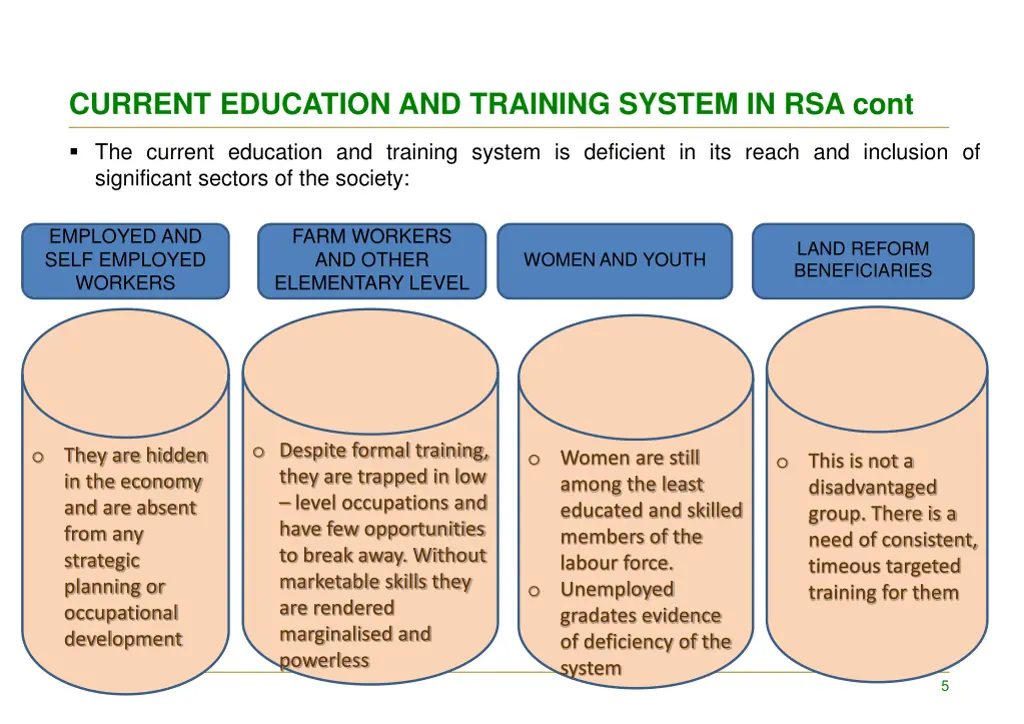 current education and training system in rsa cont