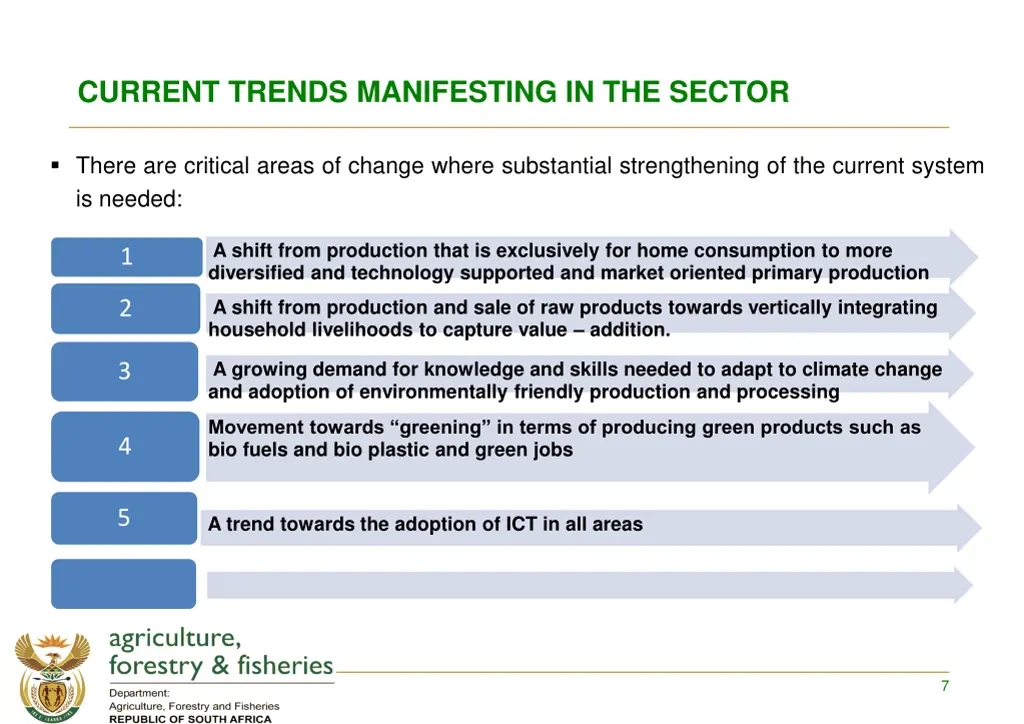 current trends manifesting in the sector