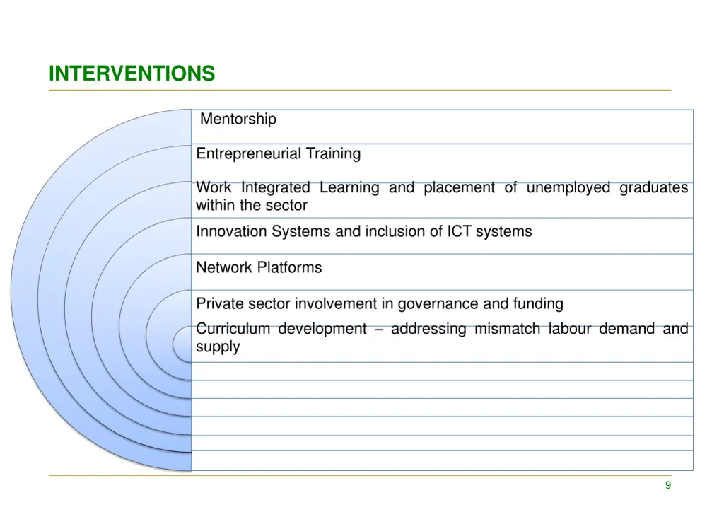 interventions