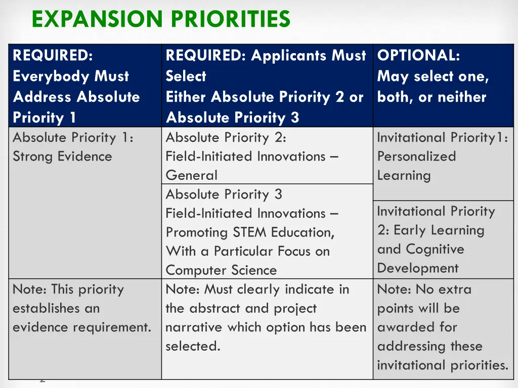 expansion priorities