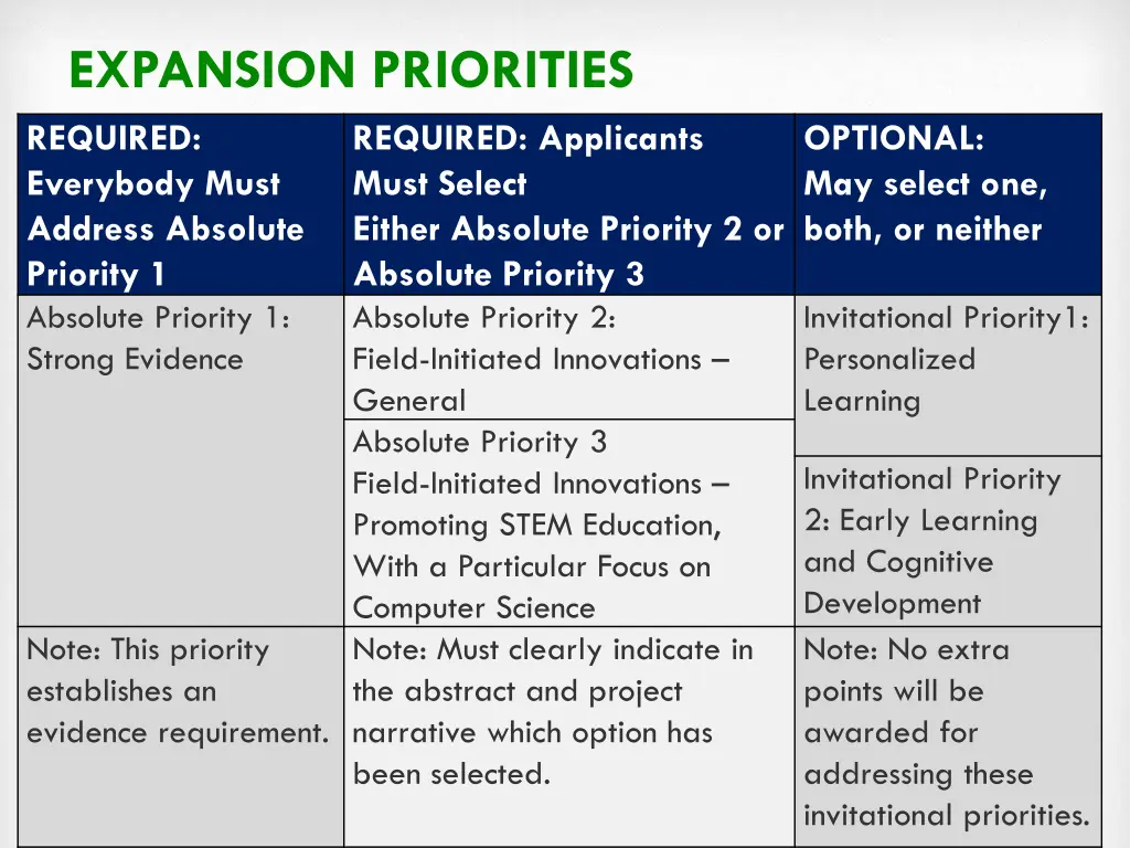 expansion priorities required everybody must 1