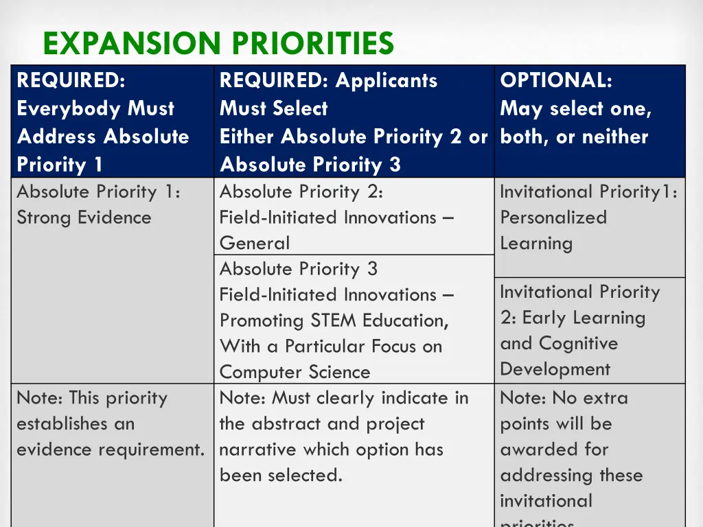 expansion priorities required everybody must
