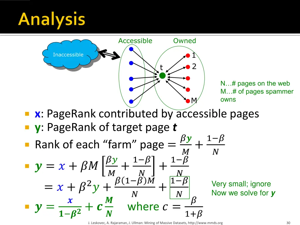 accessible 1