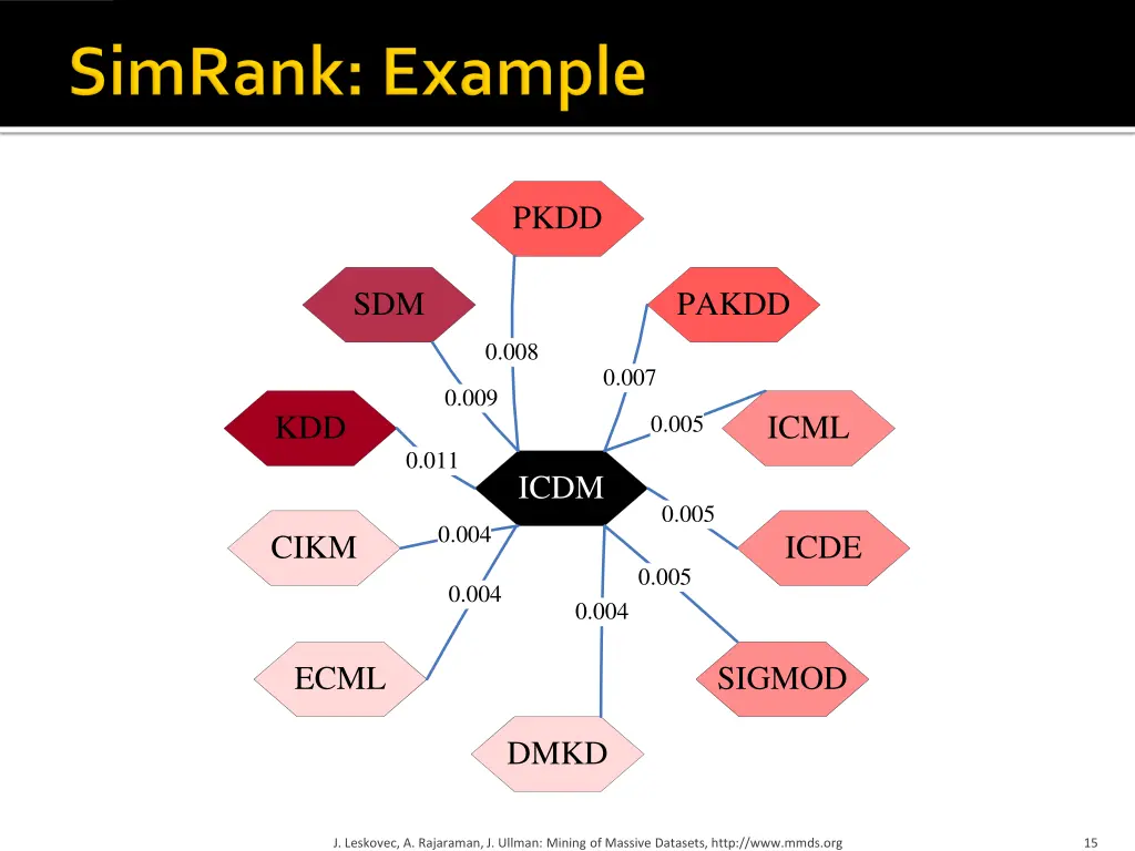 slide15