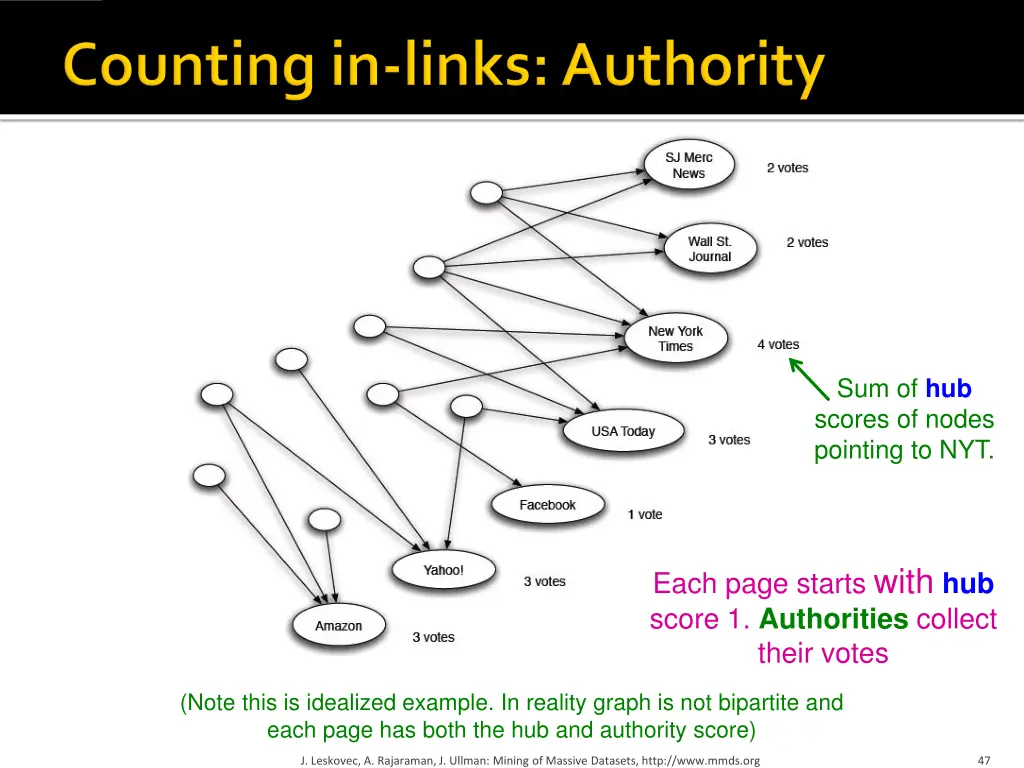 sum of hub scores of nodes pointing to nyt