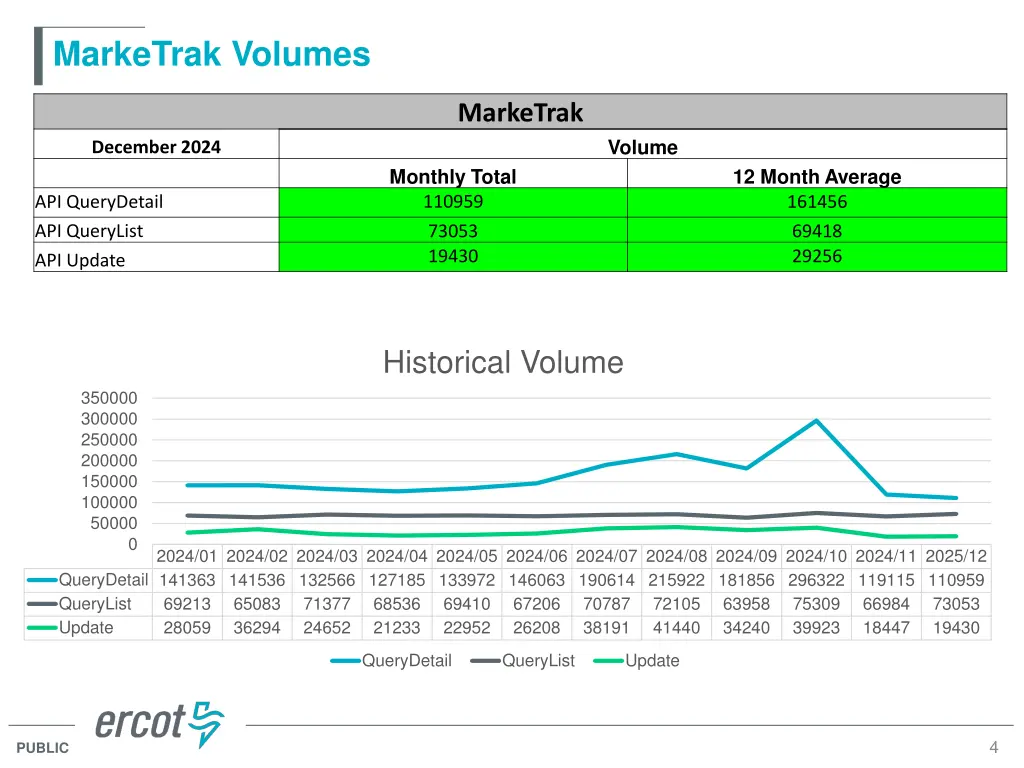 marketrak volumes