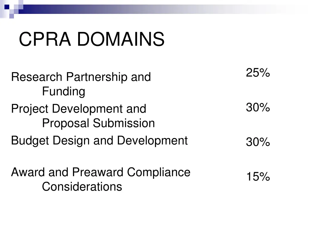 cpra domains