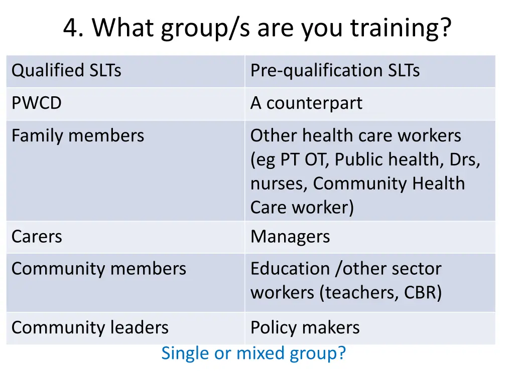 4 what group s are you training