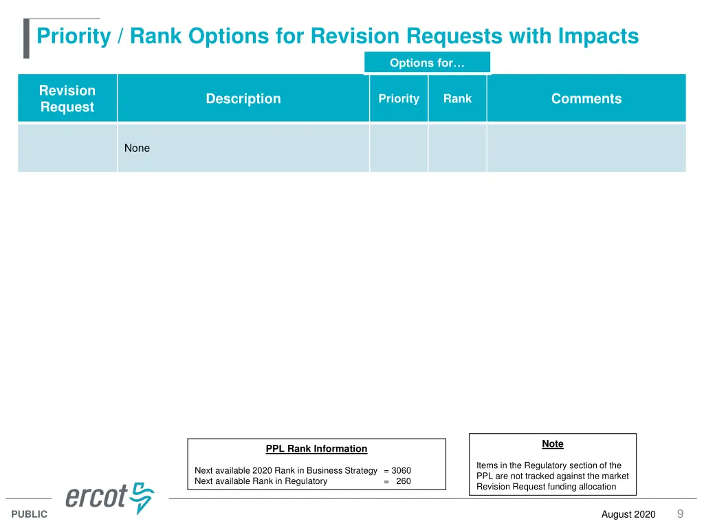 priority rank options for revision requests with