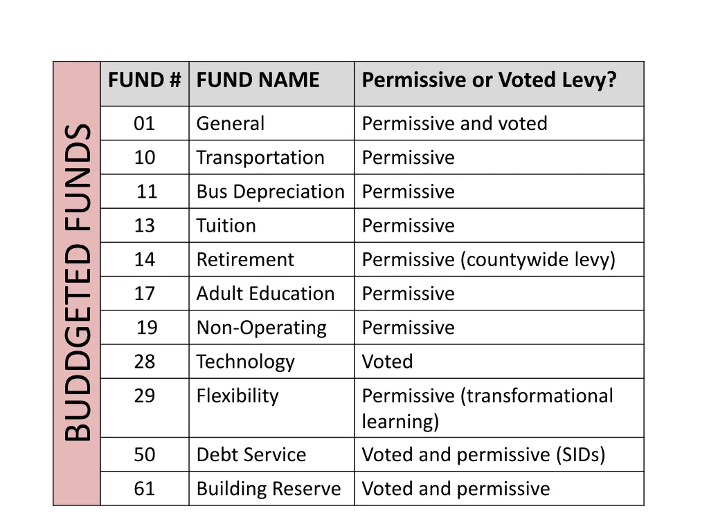 fund fund name