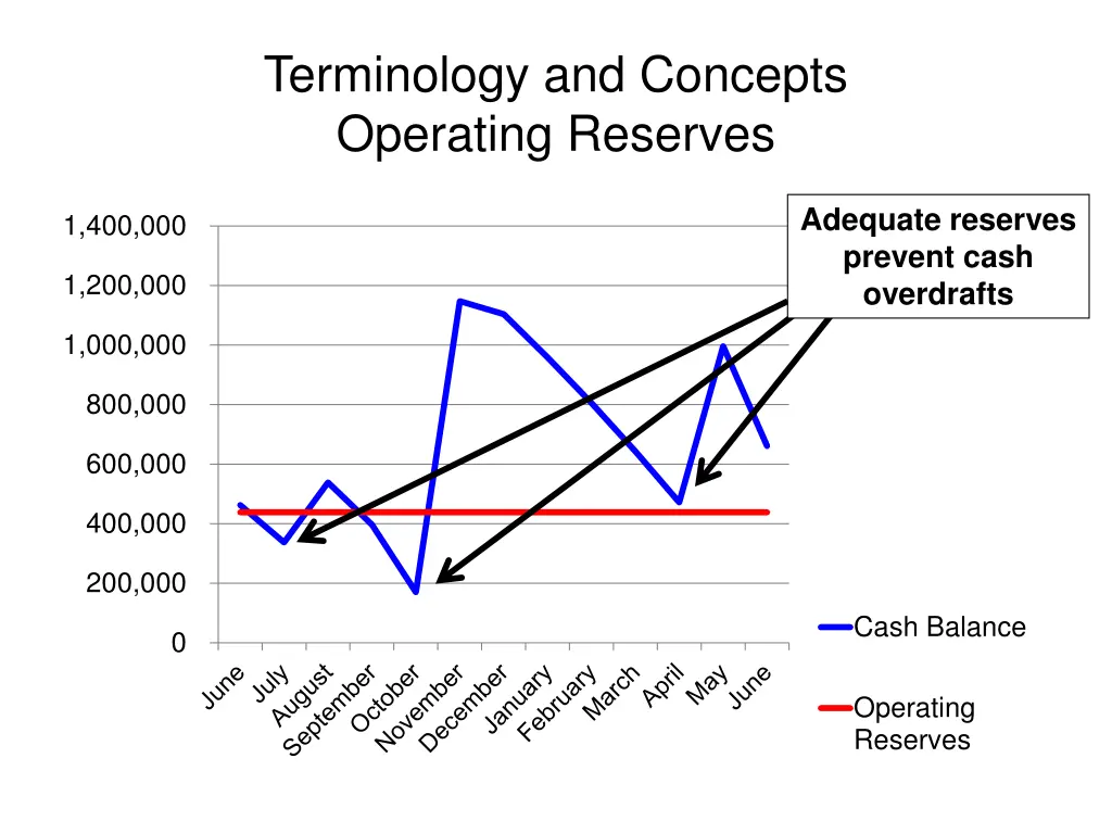 terminology and concepts operating reserves 1