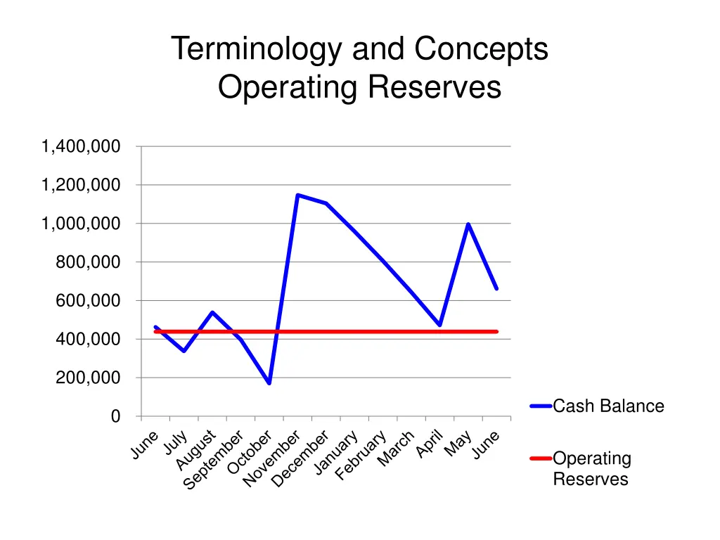 terminology and concepts operating reserves