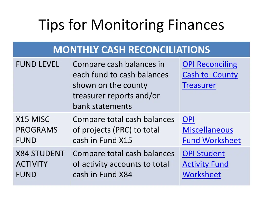 tips for monitoring finances