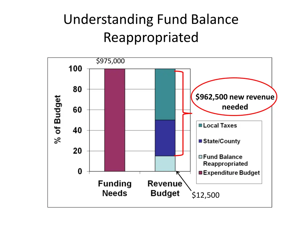 understanding fund balance reappropriated 2