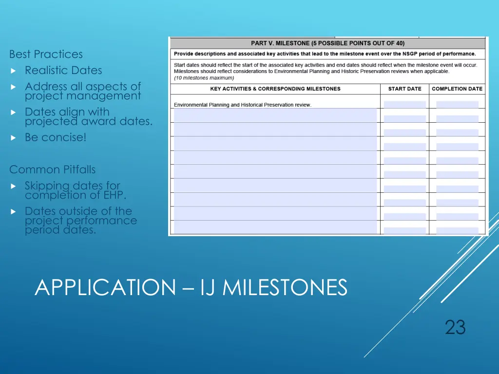 best practices realistic dates address