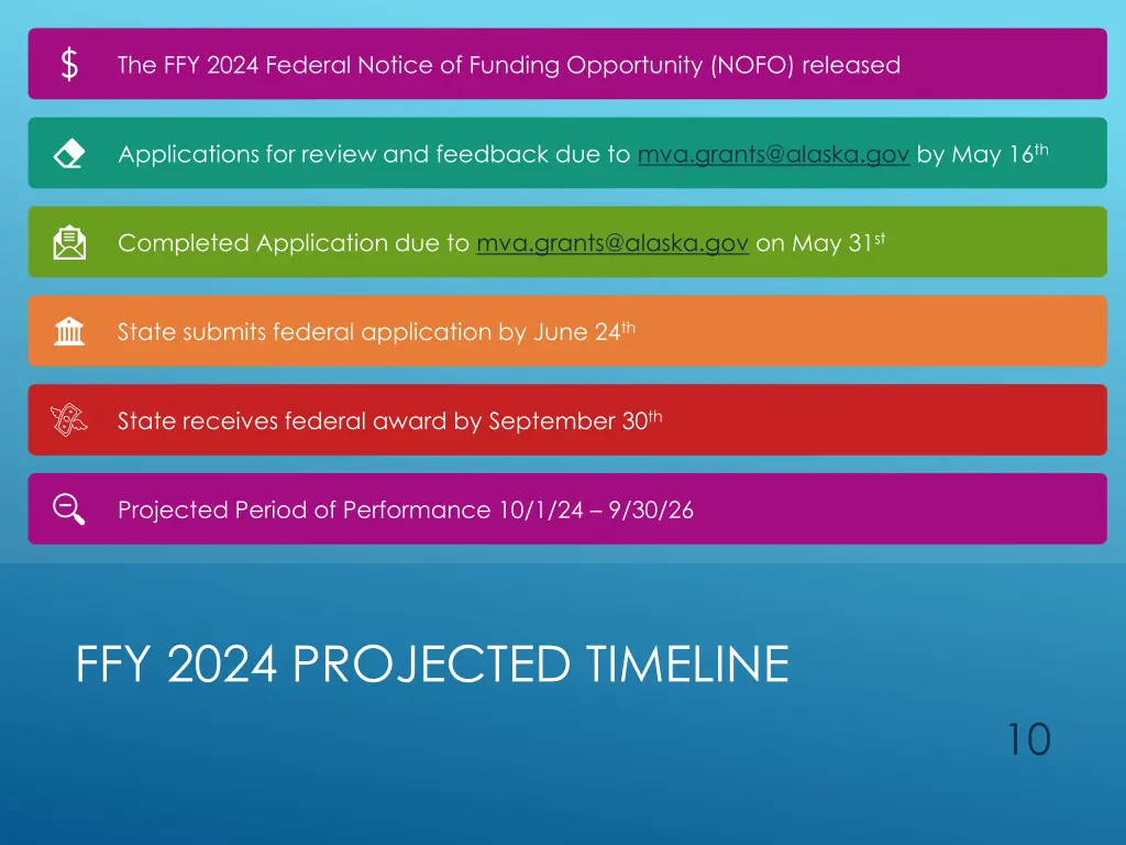 the ffy 2024 federal notice of funding