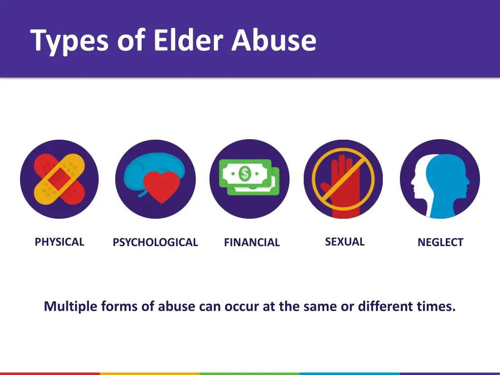 types of elder abuse