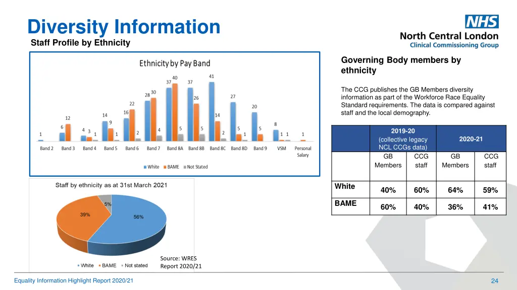 diversity information 2