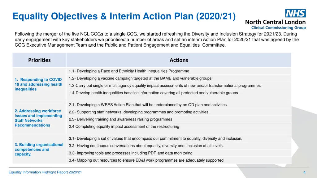 equality objectives interim action plan 2020 21